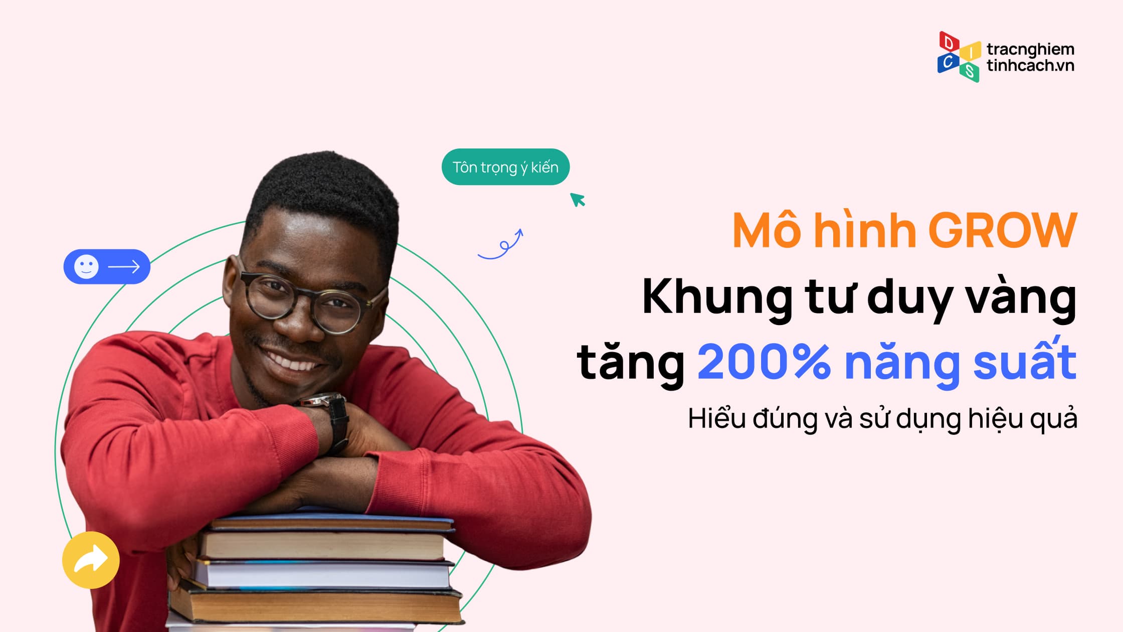 Mô Hình Grow - Khung Tư Duy Vàng Giúp Bạn Tăng 200% Năng Suất