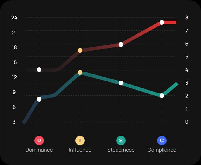 exploreCTAChart