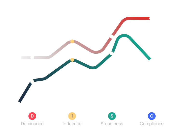 Call Section Chart Data