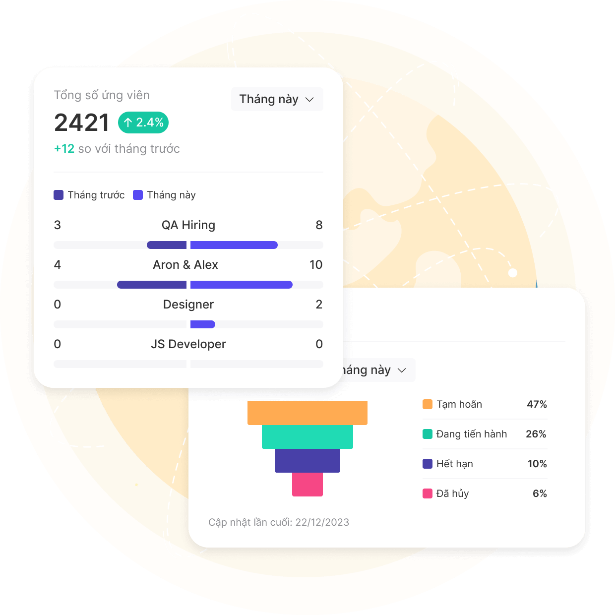 Candidate Stats