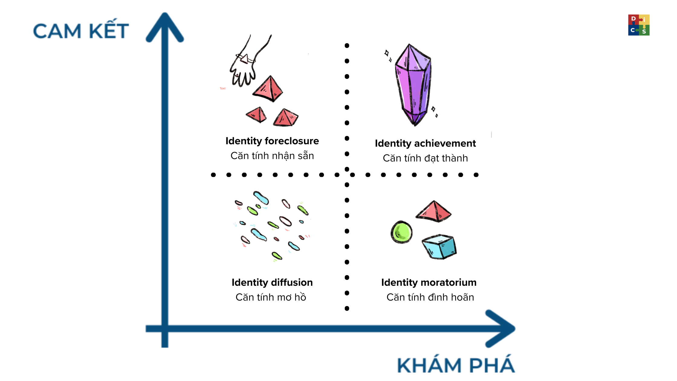 4 kiểu identity crisis ai cũng từng trải qua