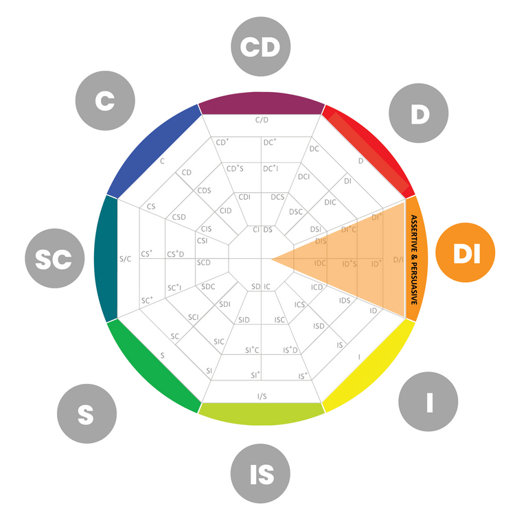 The Di personality type is characterized by a potent mix of the "D" (Dominance) and "I" (Influence) styles 