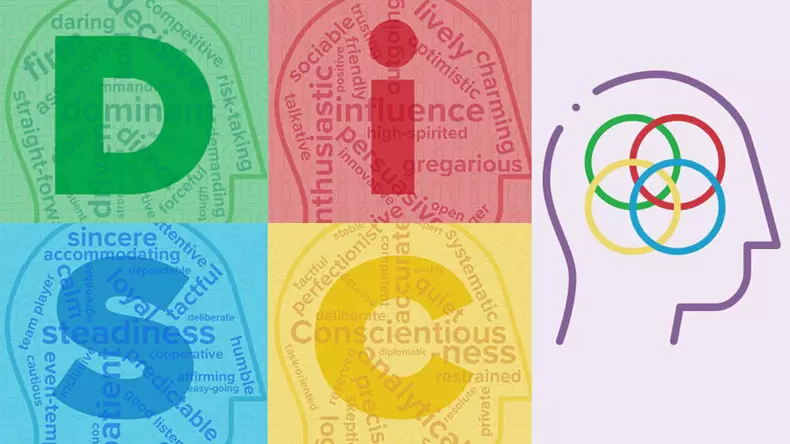 Among the various personality assessment models, DISC stands out for its simplicity and effectiveness in categorizing behavioral styles
