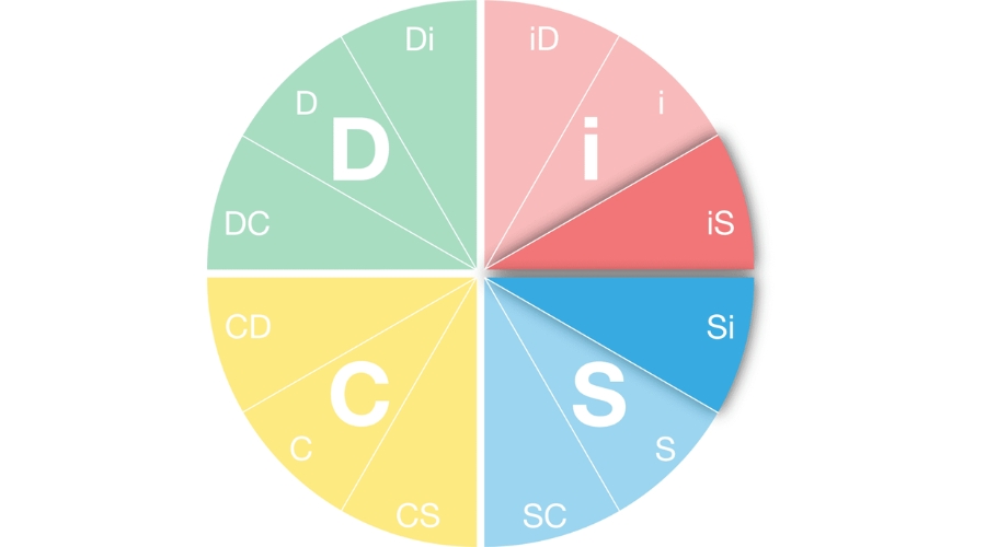 Understanding leader with SI type in DiSC leadership styles test