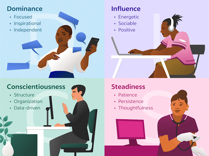 Understanding how the C personality type differs from the other styles can help teams collaborate more effectively