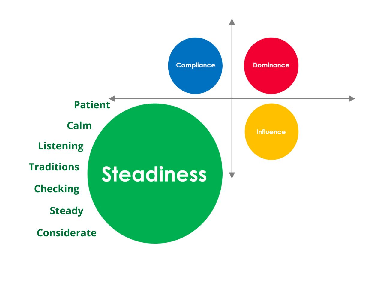  Motivation characteristic of the S personality