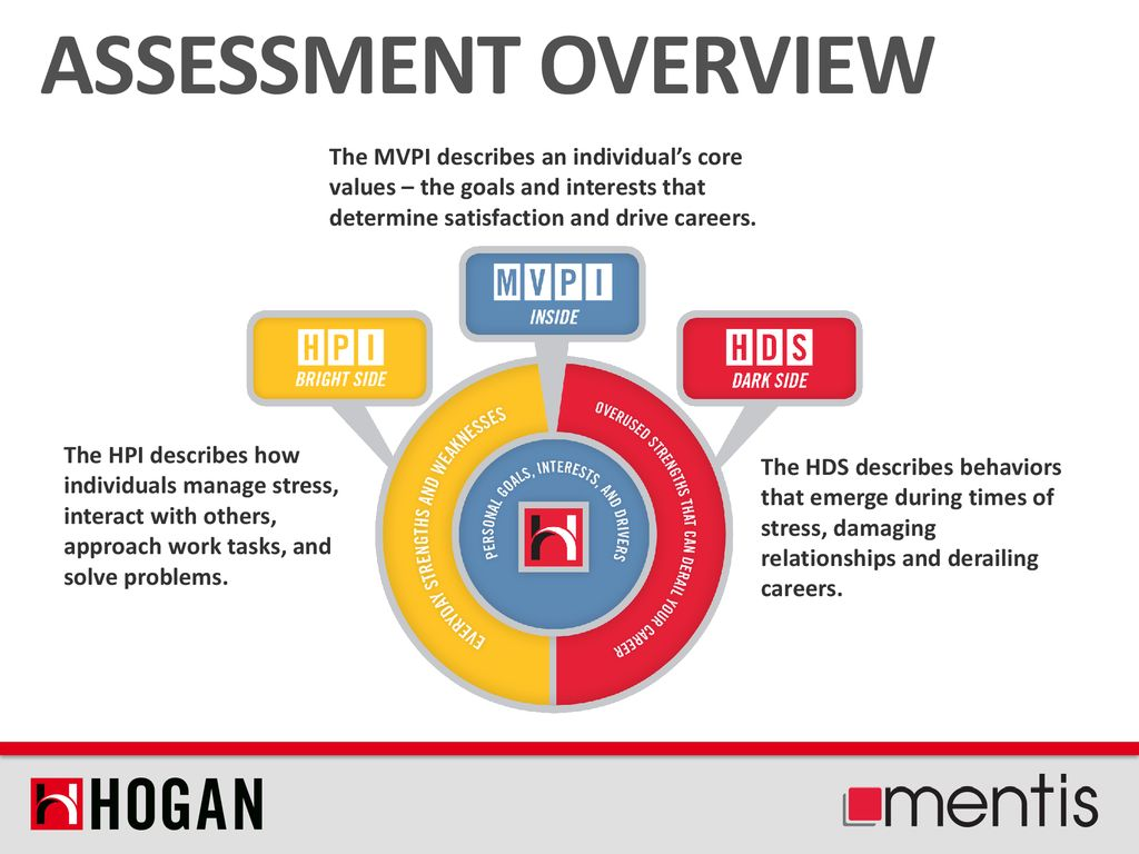 Brief description of the HPI, MVPI, and HDS